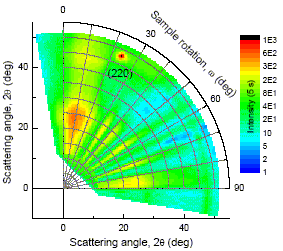 2D amorphous scattering Underlying ripple