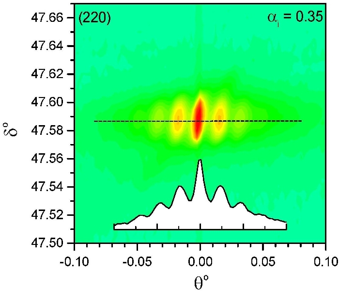 GID: underlying ripple structure Underlying ripple