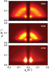 GISAXS images of Au-nanocermet films GISAXS images