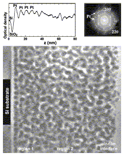 XTEM image of Pt-Al2O3 nanocermet film XTEM image