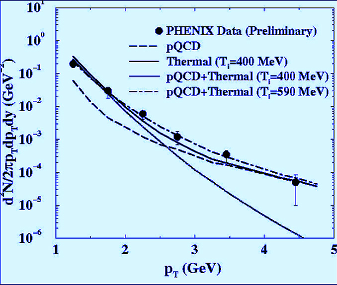 High transverse momentum photons from jet-plasma interaction. Photons from anisotropic plasma.