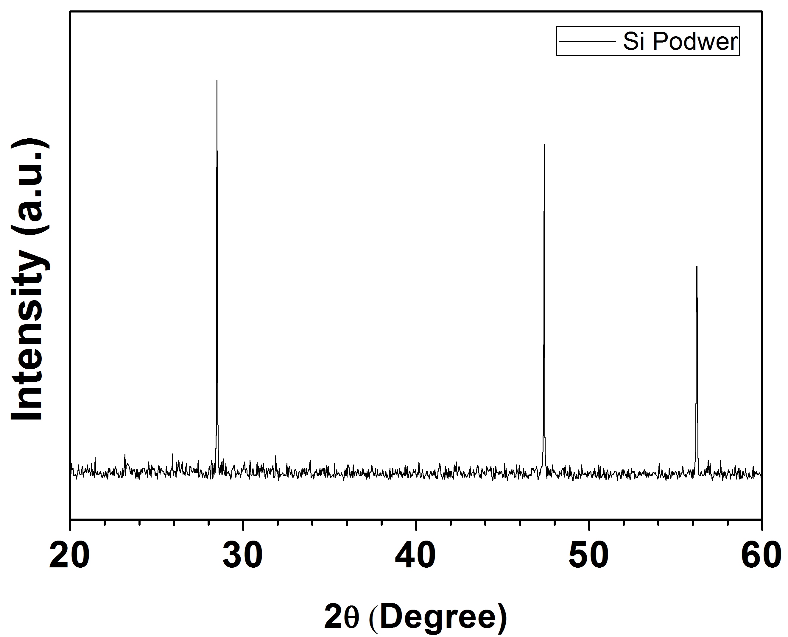 Si Powder Diff 5117d