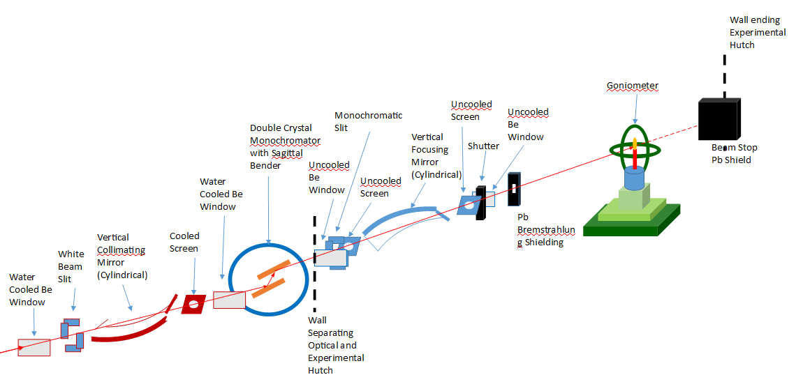 beamline schematic 2 88a66